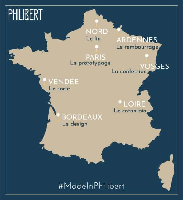 Partenaires Philibert